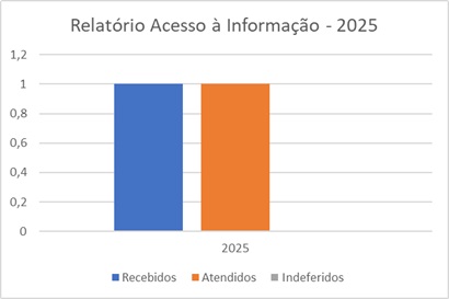Relatório Estatístico Ano 2025.jpg Relatório Estatístico Ano 2025.jpg