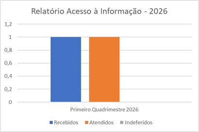 Relatório Estatístico Quadrimestre 2026.jpg Relatório Estatístico Quadrimestre 2026.jpg